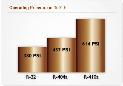 Streamline Copper Tube,10 ft Overall L AC20010